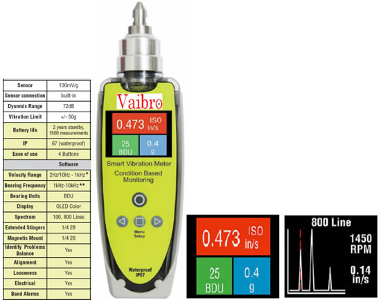 Análise de Vibrações - VaibroPen Smart Trend
