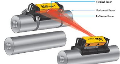 Alinhamento a Laser - Rollo Check